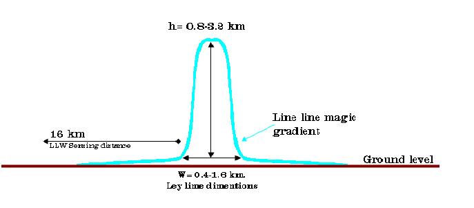 Un blog de Rifts: Anatomia de les Ley Lines