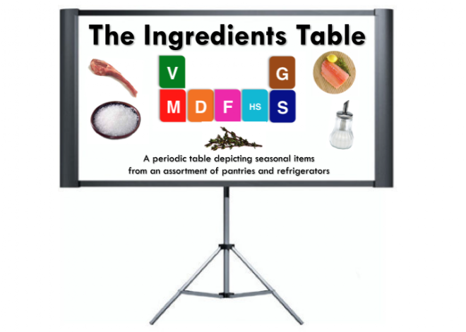 The Ingredients Table