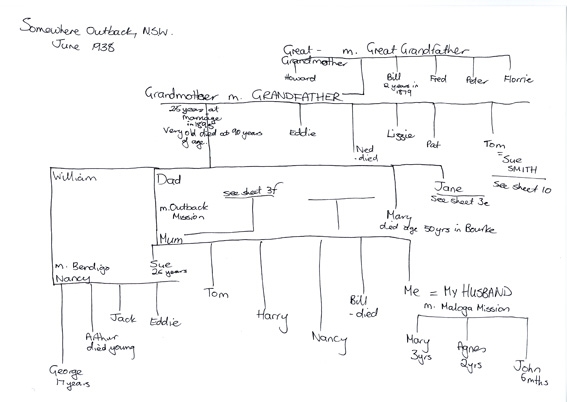 McGenesis: Reading the Genesis genealogies