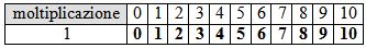 TABELLINA DELL'1 DA STAMPARE