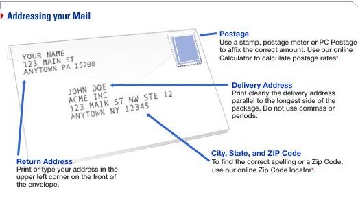 How to address an Envelope. Zip code в письме. Письмо to address. Envelope address. Your address in us