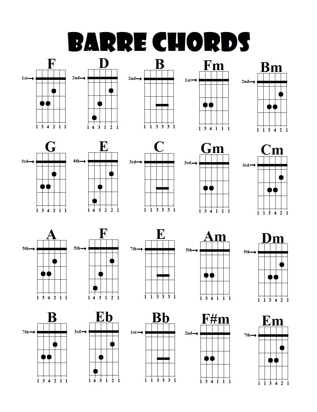 yogurt-incoraggiare-mucchio-guitar-key-chart-sol-polmonite-costretto