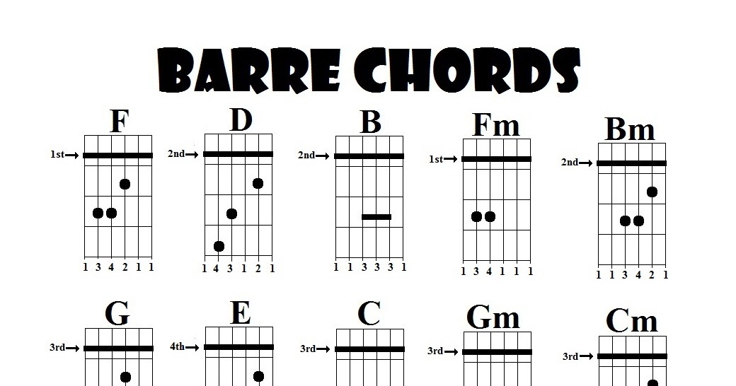 Guitar Lessons: Barre Chords