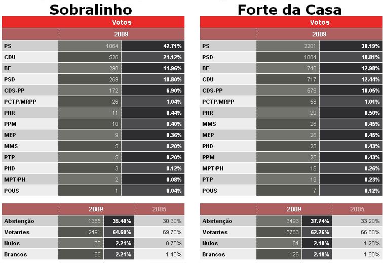 [RESULTADOS+Freg+03.JPG]
