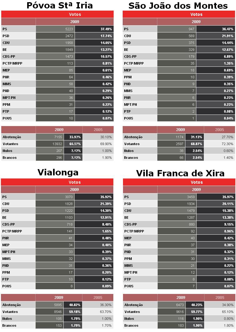 [RESULTADOS+Freg+02.JPG]