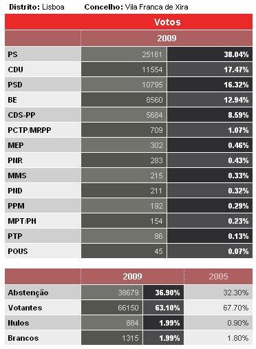 [RESULTADOS+CONCELHO.JPG]