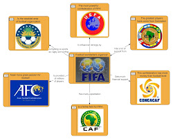 FIFA MAP