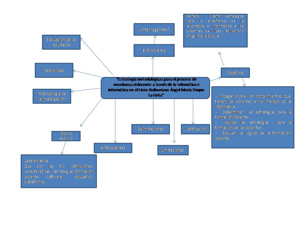 Informacion sobre temas relacionados con mi TEG