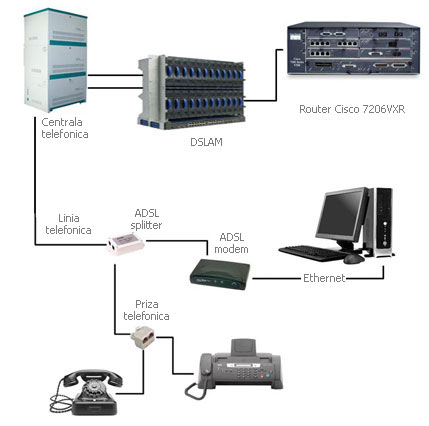 Adsl Projects Karin's project