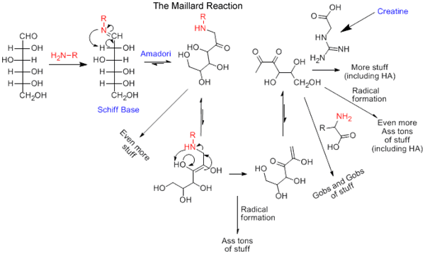 Reaccion de Maillard