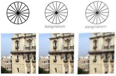astigmatism vision eye seen moon la exploring focus clear another looking check way