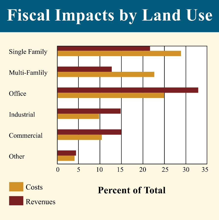Repealin' 40B: It's corrupt & un-reformable: Land use influences town ...