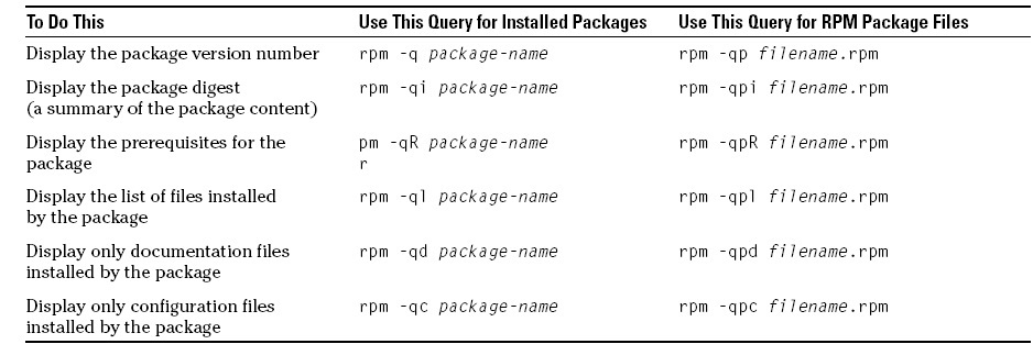 rpm list installed packages rpm list installed packages