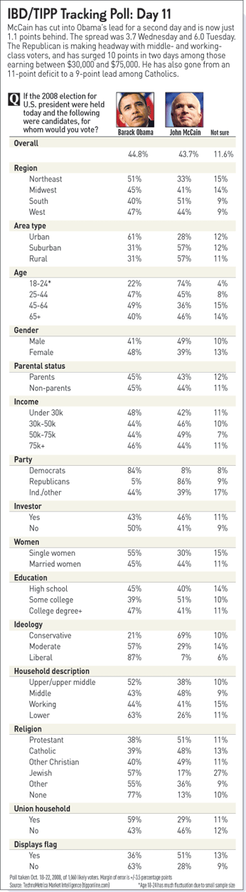 [smltrackpoll102408.gif]
