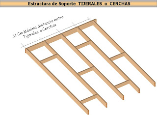 Aire Acondicionado: CALCULAR EL VALOR DE U PARA UN TECHO DE TEJAS O