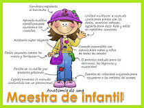 Anatomia de una maestra
