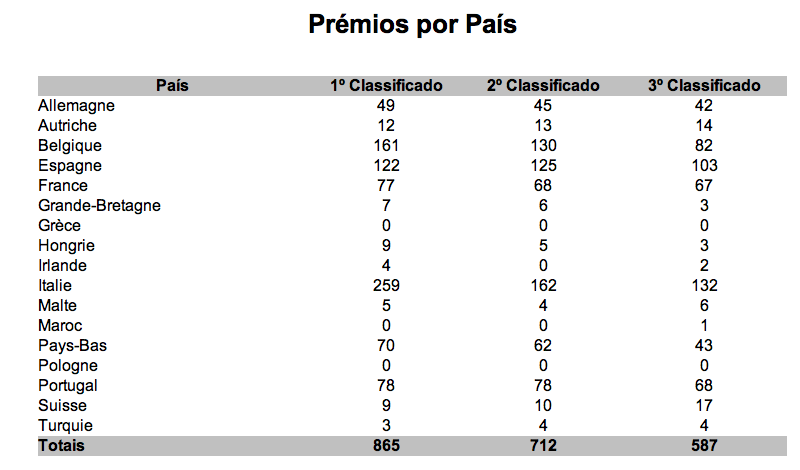 [estatisticas_58º_mundial_de_ortitologia2.png]