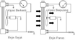 Let's Share!: Engine Cooling System