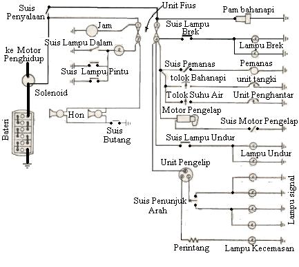 Let's Share!: Wiring System