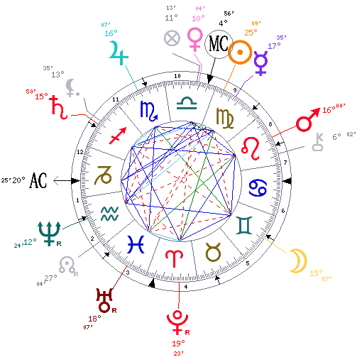 Astrology Chart Nz 