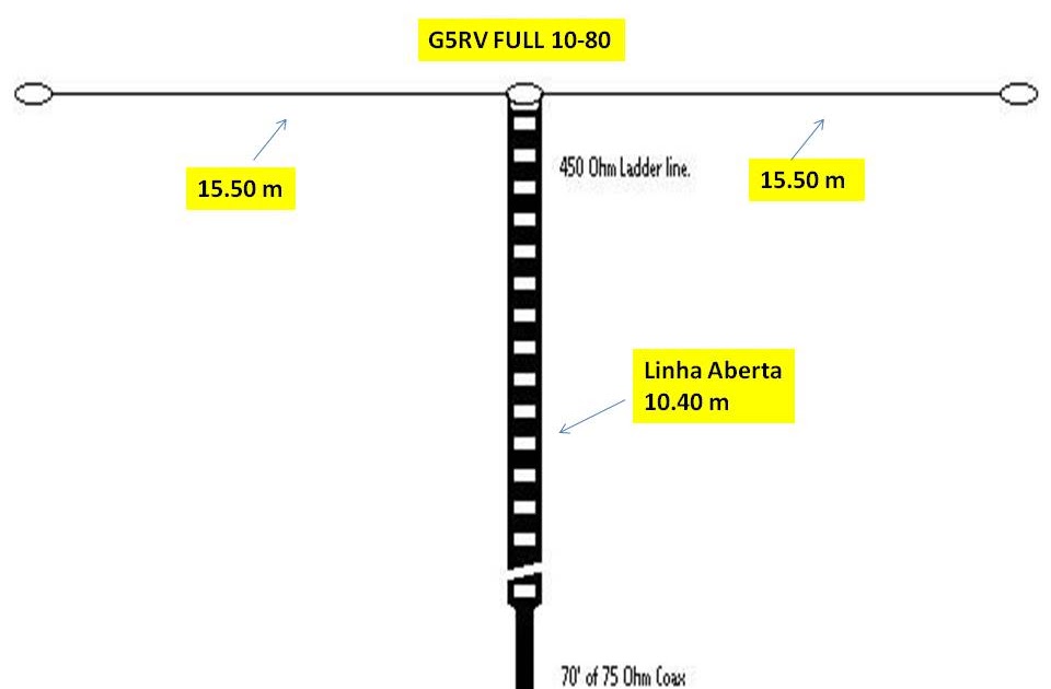 OKE ANTENNAS ANTENAS G5RV FULL 1080 METROS e G5RV JR 1040 METROS SOB