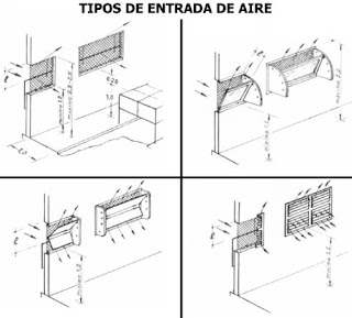 VENTILACION-ELECTIVA I: ALGO DE INFORMACION...