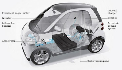 Компактный электромобиль Smart Fortwo Electric Drive