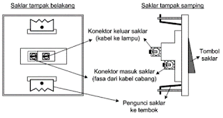 Belajar Listrik: Cara Memasang Saklar