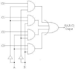 Multiplexer adalah merupakan rangkaian elektronika yang berfungsi untuk memilih salah satu Skema Rangkaian Multiplexer