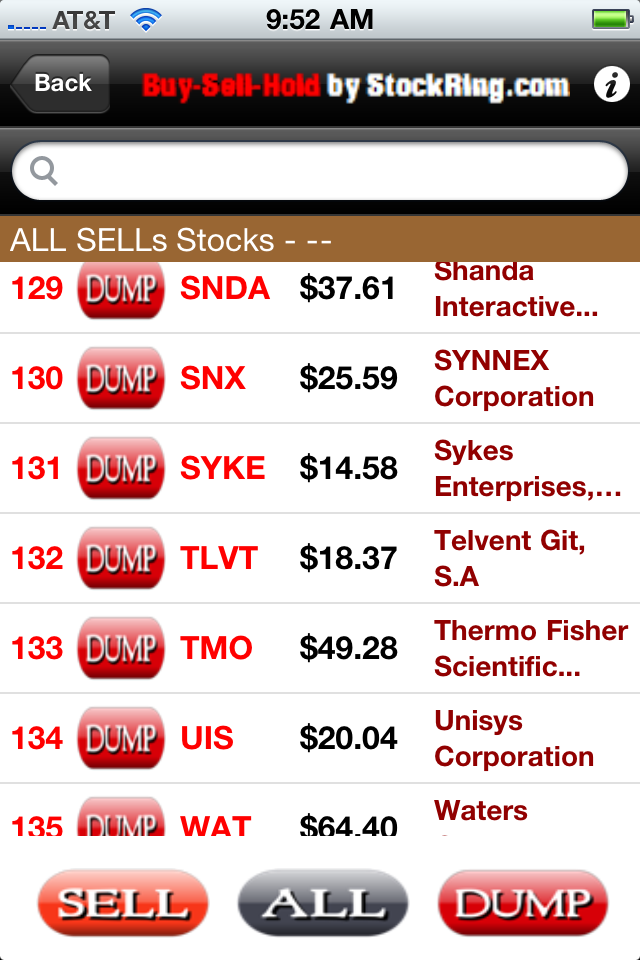 Blog More Stats from iPhone App BuySellHold Stocks