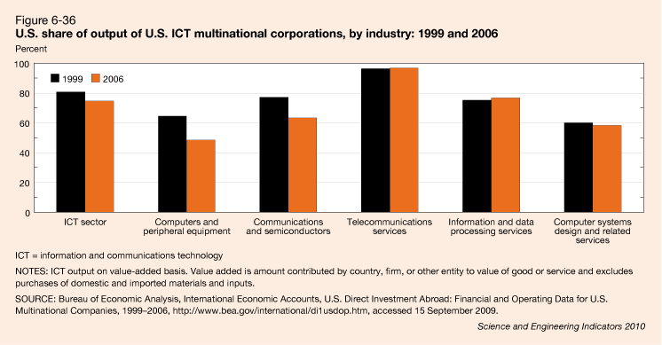 Impact Of Technology On Service Industry Pdf Impact Of Technology On Service Industry Pdf