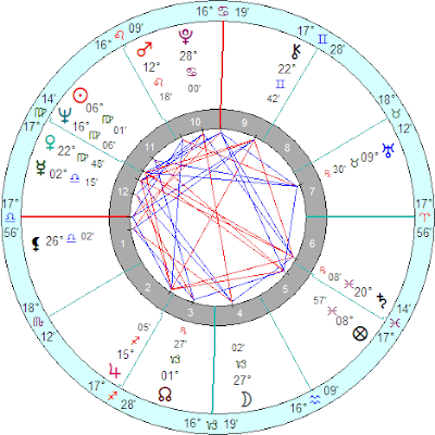 John McCain - Republican Party - was born on August 29, 1936, at about 09:00 am, in Coco Solo Air Base, Panama Canal. Source: AstroDataBank.