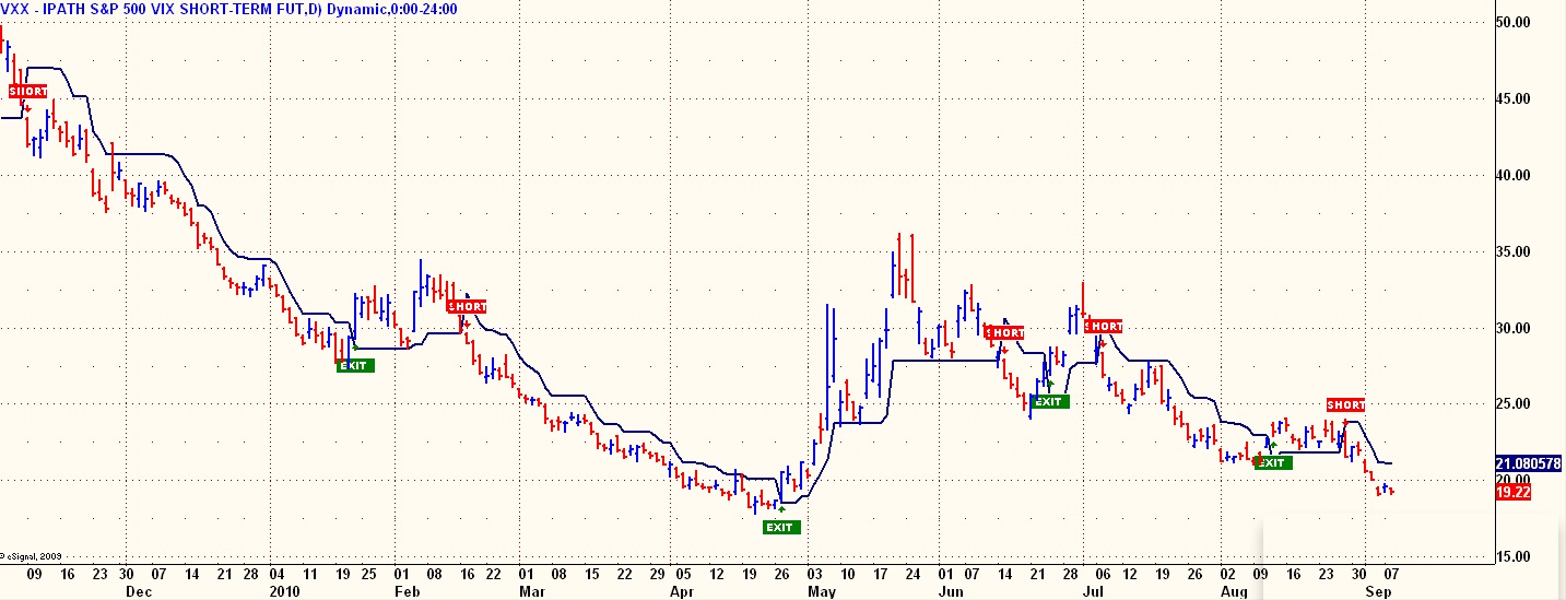 All Allan VXX Trading Model