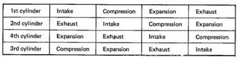 StrewFold: A.FIRING ORDER, TABLE SEQUENCE DAN VALVE TIMING PADA MOTOR ...