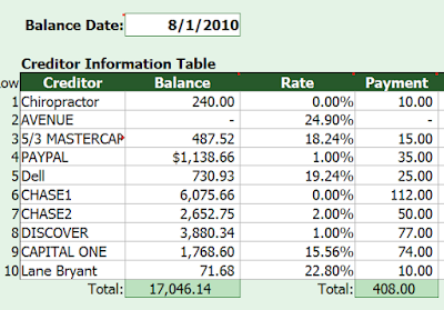 Where’s the Debt – August 1, 2010