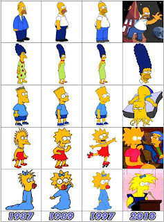 Evolucion Simpsons
