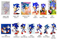 Evolucion Sonic