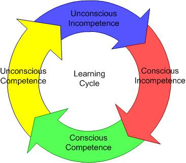 Circular Rural Settlements