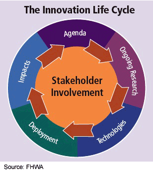 hyperborea: the Circular Diagram