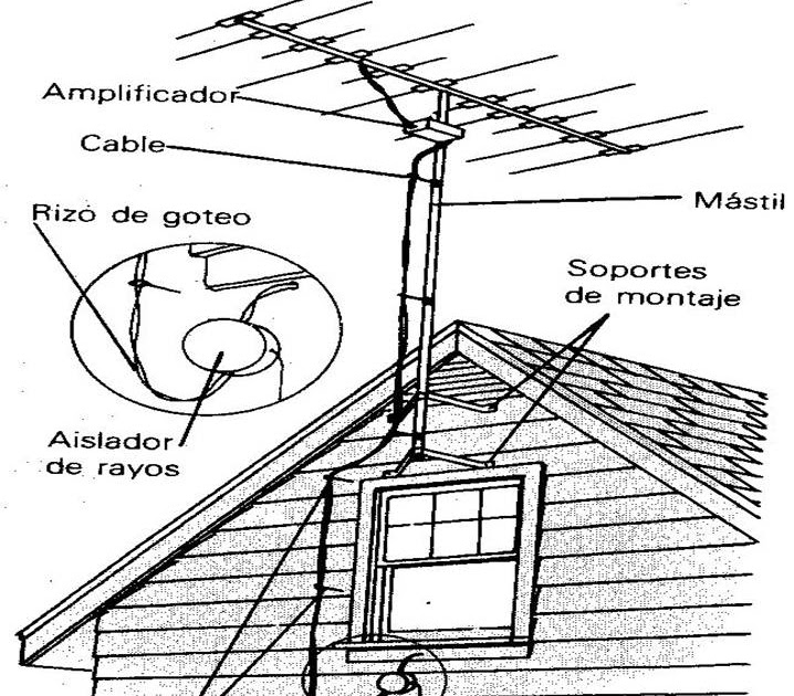 Tips Cómo instalar una antena exterior de televisión?