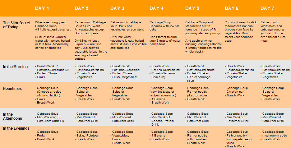 Medical Weight Loss Food Chart