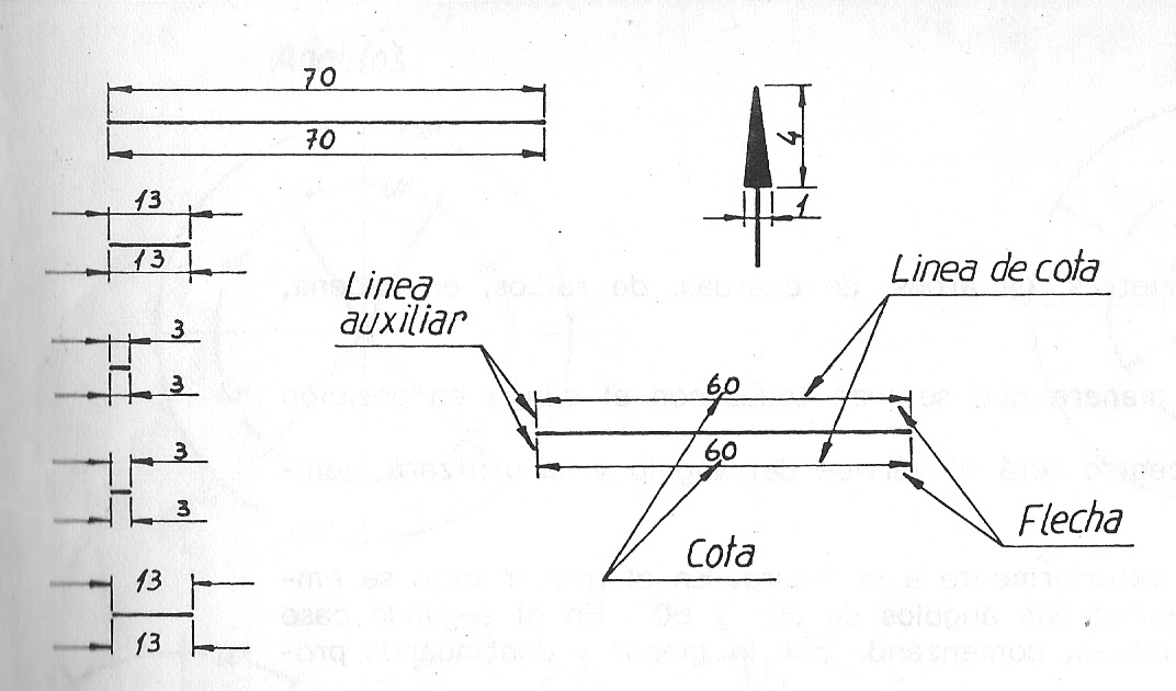 DIBUTEC-1: Acotaciones-Normas IRAM 4513