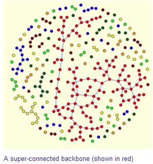 Redes de Transporte y Servicio: Arquitectura de las redes de ...