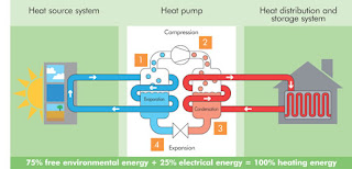 alternative energy sources come from renewable processes. alternative energy sources come from renewable processes.