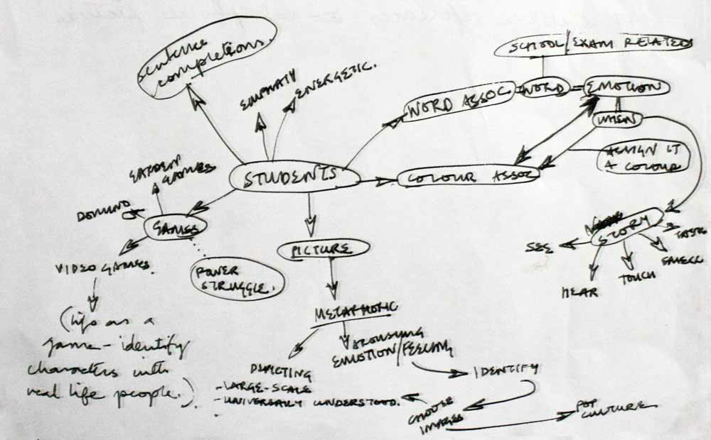 Student Consensus Map Example Collective: Structuring student interactions.