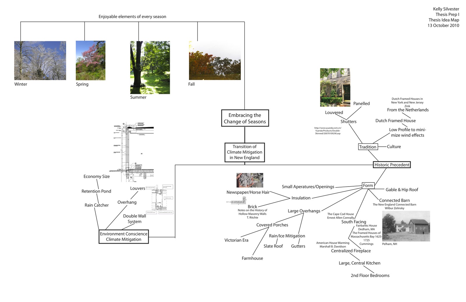 Thesis statement for art analysis picture