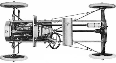 Desenho do chassi de um Ford T