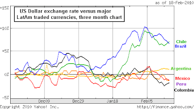Eur Usd Chart Yahoo