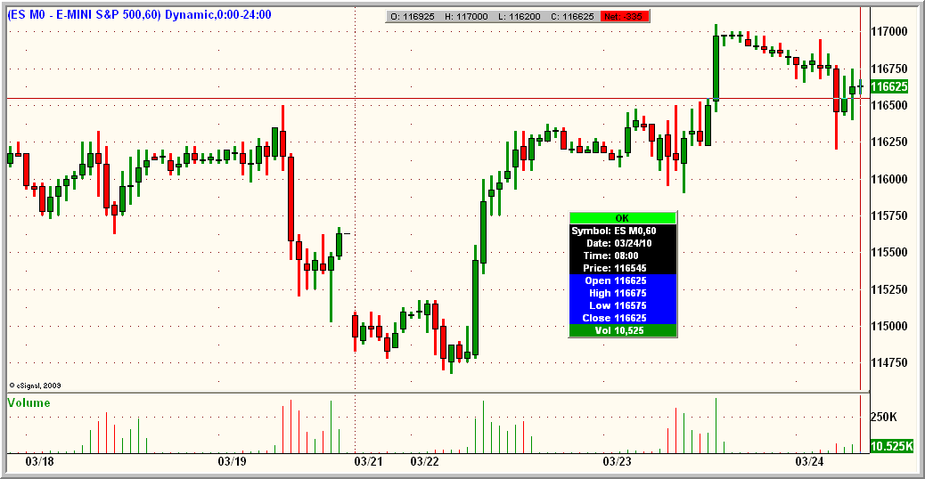 Boomerang strategy forex
