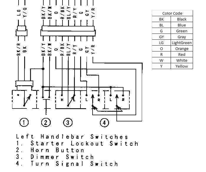 Tear it up, fix it, repeat: Wiring the bars